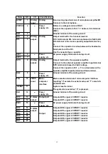 Предварительный просмотр 12 страницы Panasonic KX-T7456 - Digital 24 Button Speakerphone Display Specifications