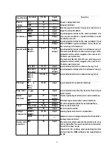 Предварительный просмотр 16 страницы Panasonic KX-T7456 - Digital 24 Button Speakerphone Display Specifications