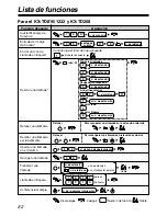 Preview for 82 page of Panasonic KX-T7531 Operating Instructions Manual