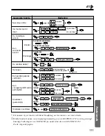 Предварительный просмотр 111 страницы Panasonic KX-T7531 Operating Instructions Manual