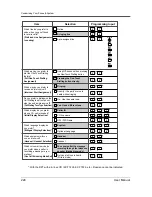 Preview for 224 page of Panasonic KX-T7565 User Manual