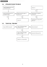 Preview for 24 page of Panasonic KX-T7565AL Service Manual