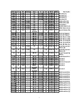 Предварительный просмотр 7 страницы Panasonic KX-T7565X Service Manual