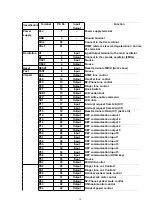 Предварительный просмотр 10 страницы Panasonic KX-T7565X Service Manual