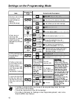 Предварительный просмотр 10 страницы Panasonic KX-T7625CE Quick Reference Manual