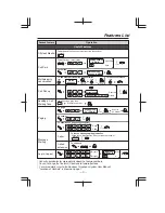 Preview for 3 page of Panasonic KX-T7625E Quick Reference Manual