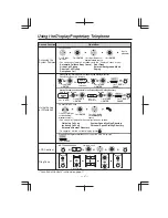 Preview for 4 page of Panasonic KX-T7625E Quick Reference Manual