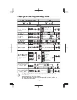 Preview for 6 page of Panasonic KX-T7625E Quick Reference Manual