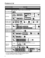 Preview for 4 page of Panasonic KX-T7630 Quick Reference Manual