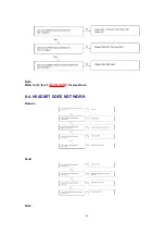 Предварительный просмотр 10 страницы Panasonic KX-T7630 Service Manual