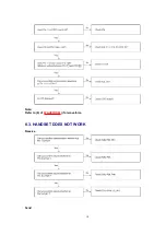 Preview for 10 page of Panasonic KX-T7633 Service Manual