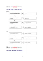 Preview for 12 page of Panasonic KX-T7633 Service Manual