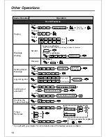 Предварительный просмотр 18 страницы Panasonic KX-T7636 Operating Instructions Manual