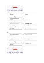 Preview for 12 page of Panasonic KX-T7636 Service Manual