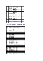 Preview for 34 page of Panasonic KX-T7636 Service Manual