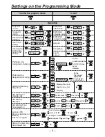 Preview for 6 page of Panasonic KX-T7667 Quick Reference Manual