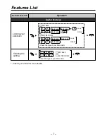 Предварительный просмотр 7 страницы Panasonic KX-T7700 Series Quick Reference Manual