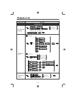 Preview for 6 page of Panasonic KX-T7730 Quick Reference Manual