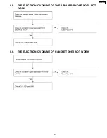 Предварительный просмотр 21 страницы Panasonic KX-T7730X Service Manual