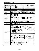 Preview for 2 page of Panasonic KX-T7735E Quick Reference Manual