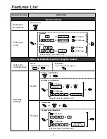 Preview for 3 page of Panasonic KX-T7735E Quick Reference Manual