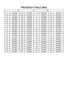 Preview for 3 page of Panasonic KX-T9280BX Service Manual And Technical Manual