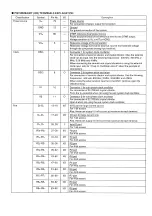 Preview for 6 page of Panasonic KX-T9280BX Service Manual And Technical Manual