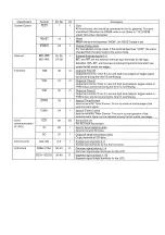 Preview for 11 page of Panasonic KX-T9280BX Service Manual And Technical Manual