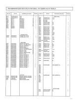 Preview for 40 page of Panasonic KX-T9280BX Service Manual And Technical Manual