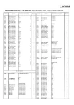 Предварительный просмотр 39 страницы Panasonic KX-T9550-B Service Manual And Technical Manual