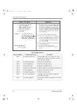 Предварительный просмотр 18 страницы Panasonic KX-TA1232 Programming Manual