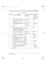 Предварительный просмотр 191 страницы Panasonic KX-TA1232 Programming Manual