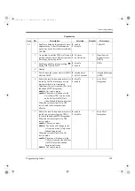 Предварительный просмотр 195 страницы Panasonic KX-TA1232 Programming Manual