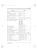 Предварительный просмотр 207 страницы Panasonic KX-TA1232 Programming Manual