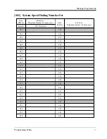 Preview for 7 page of Panasonic KX-TA1232 Programming Tables