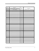 Preview for 9 page of Panasonic KX-TA1232 Programming Tables