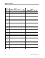 Preview for 14 page of Panasonic KX-TA1232 Programming Tables