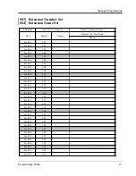 Preview for 17 page of Panasonic KX-TA1232 Programming Tables