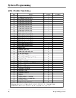 Preview for 26 page of Panasonic KX-TA1232 Programming Tables