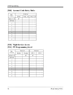 Preview for 66 page of Panasonic KX-TA1232 Programming Tables