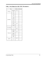 Preview for 83 page of Panasonic KX-TA1232 Programming Tables