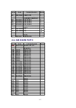 Preview for 160 page of Panasonic KX-TA1232 Service Manual