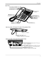 Preview for 7 page of Panasonic KX-TA1232 User Manual Addendum