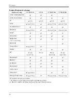 Preview for 10 page of Panasonic KX-TA1232 User Manual Addendum