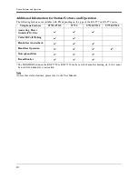 Preview for 14 page of Panasonic KX-TA1232 User Manual Addendum