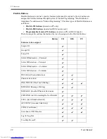 Предварительный просмотр 22 страницы Panasonic KX-TA1232 User Manual