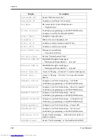 Предварительный просмотр 262 страницы Panasonic KX-TA1232 User Manual