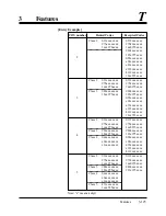 Preview for 181 page of Panasonic KX-TA308 Installation Manual