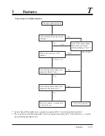 Preview for 183 page of Panasonic KX-TA308 Installation Manual