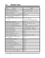 Preview for 338 page of Panasonic KX-TA308 Installation Manual